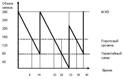 Иллюстрация к книге — Логистика. Транспорт и склад в цепи поставок [i_016.jpg]