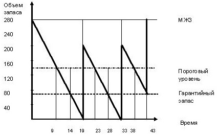 Иллюстрация к книге — Логистика. Транспорт и склад в цепи поставок [i_017.jpg]