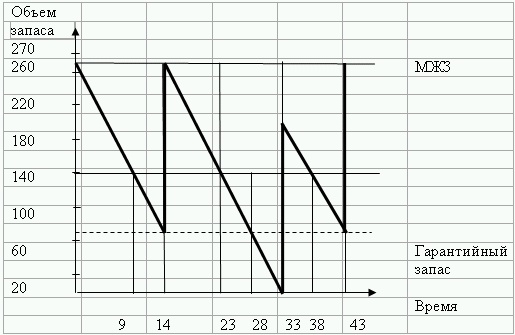 Иллюстрация к книге — Логистика. Транспорт и склад в цепи поставок [i_020.jpg]