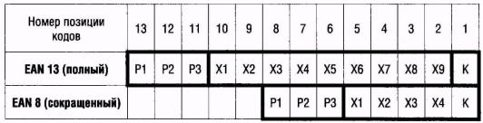 Иллюстрация к книге — Логистика. Транспорт и склад в цепи поставок [i_030.jpg]