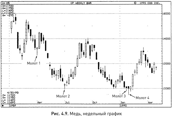 Иллюстрация к книге — Японские свечи: Графический анализ финансовых рынков [i_014.jpg]