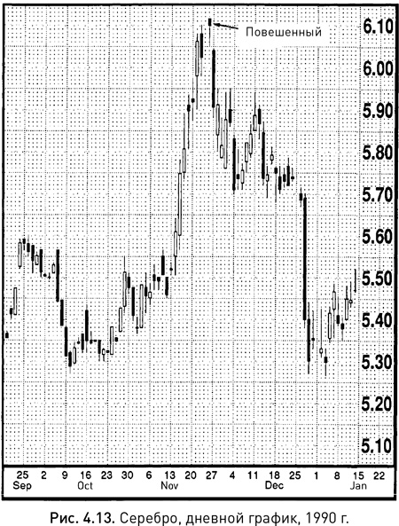 Иллюстрация к книге — Японские свечи: Графический анализ финансовых рынков [i_018.jpg]