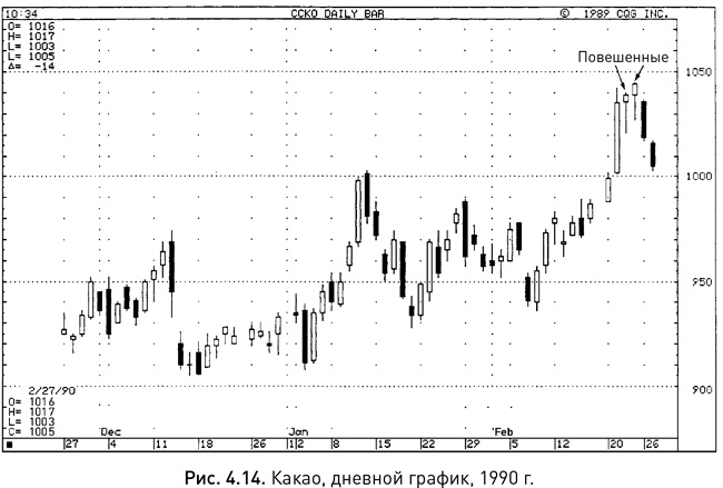 Иллюстрация к книге — Японские свечи: Графический анализ финансовых рынков [i_019.jpg]