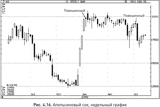 Иллюстрация к книге — Японские свечи: Графический анализ финансовых рынков [i_021.jpg]