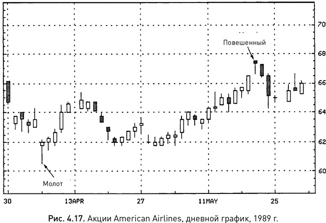 Иллюстрация к книге — Японские свечи: Графический анализ финансовых рынков [i_022.jpg]