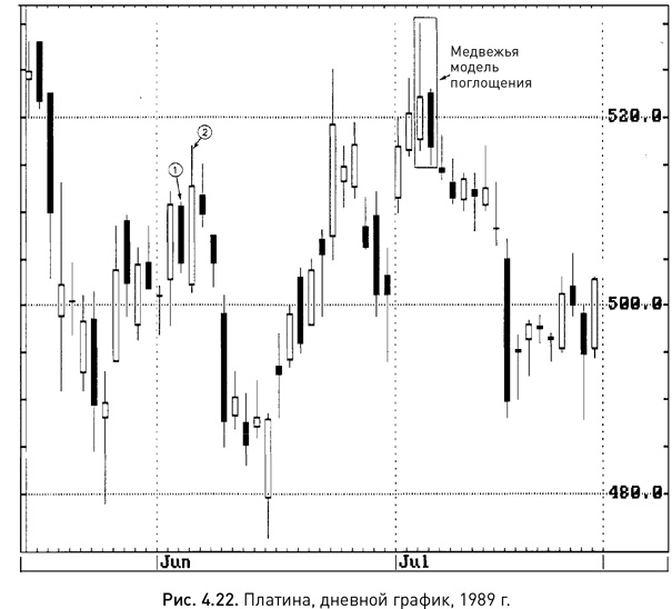 Иллюстрация к книге — Японские свечи: Графический анализ финансовых рынков [i_026.jpg]