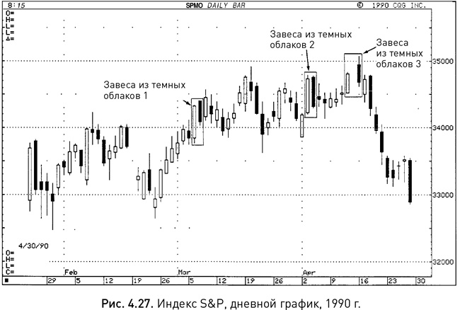 Иллюстрация к книге — Японские свечи: Графический анализ финансовых рынков [i_031.jpg]
