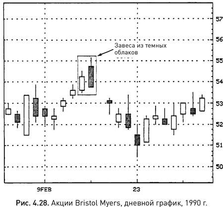 Иллюстрация к книге — Японские свечи: Графический анализ финансовых рынков [i_032.jpg]