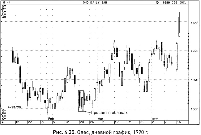 Иллюстрация к книге — Японские свечи: Графический анализ финансовых рынков [i_037.jpg]