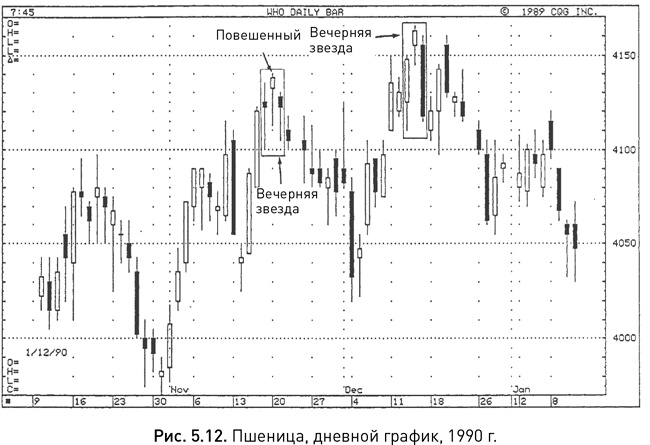 Иллюстрация к книге — Японские свечи: Графический анализ финансовых рынков [i_049.jpg]