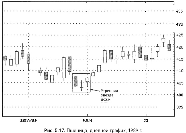 Иллюстрация к книге — Японские свечи: Графический анализ финансовых рынков [i_051.jpg]