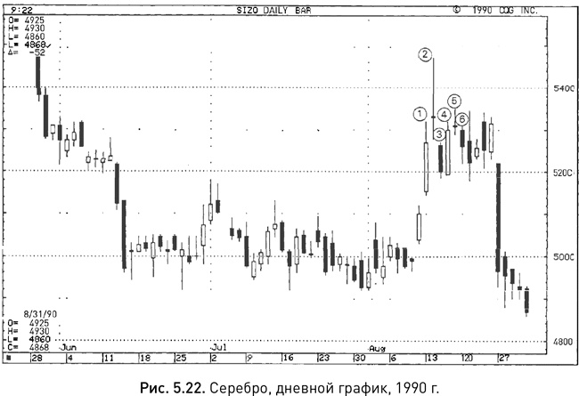 Иллюстрация к книге — Японские свечи: Графический анализ финансовых рынков [i_056.jpg]