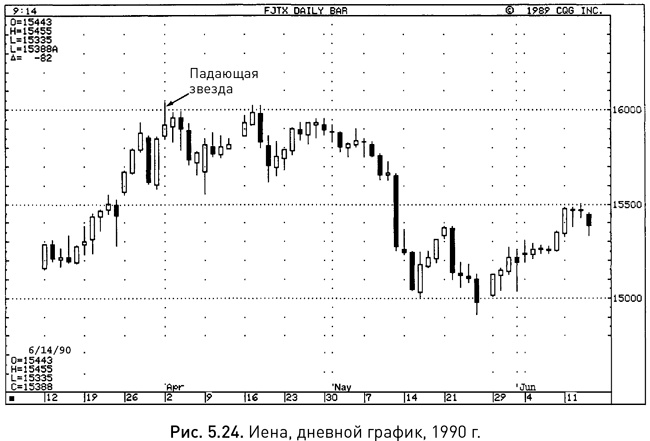 Иллюстрация к книге — Японские свечи: Графический анализ финансовых рынков [i_058.jpg]