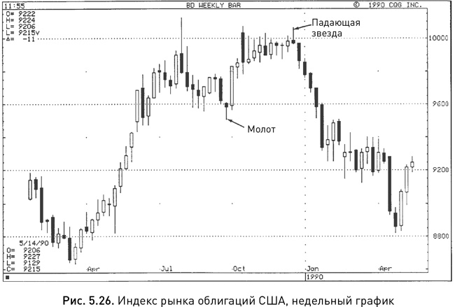 Иллюстрация к книге — Японские свечи: Графический анализ финансовых рынков [i_060.jpg]
