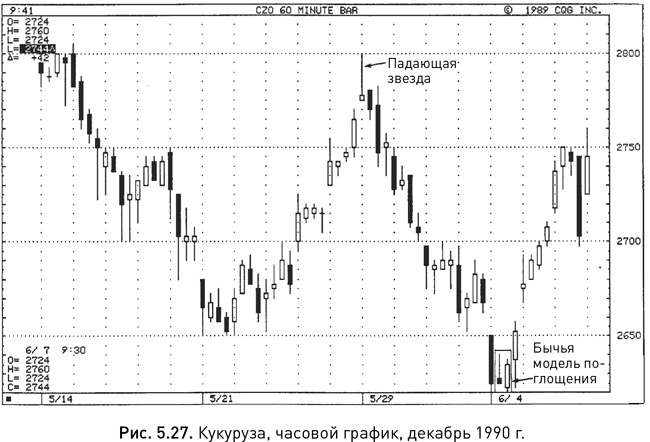 Иллюстрация к книге — Японские свечи: Графический анализ финансовых рынков [i_061.jpg]