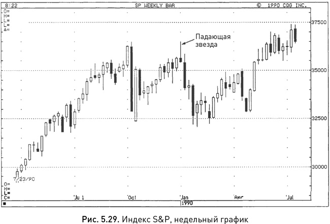 Иллюстрация к книге — Японские свечи: Графический анализ финансовых рынков [i_063.jpg]