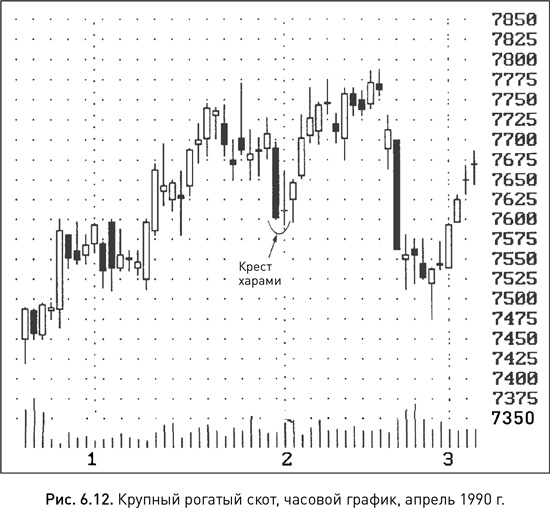 Иллюстрация к книге — Японские свечи: Графический анализ финансовых рынков [i_079.jpg]
