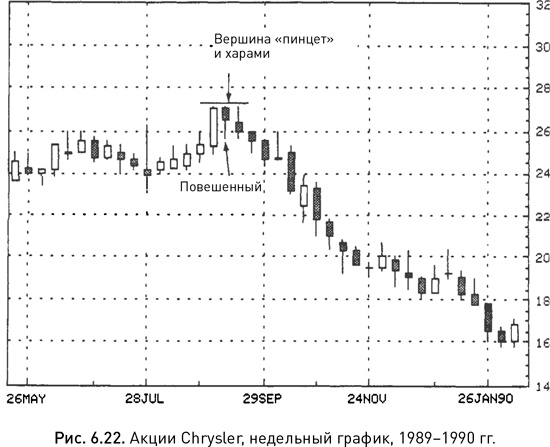 Иллюстрация к книге — Японские свечи: Графический анализ финансовых рынков [i_084.jpg]