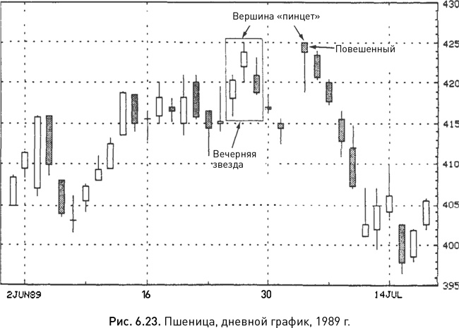 Иллюстрация к книге — Японские свечи: Графический анализ финансовых рынков [i_085.jpg]