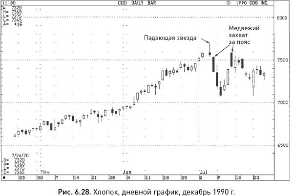 Иллюстрация к книге — Японские свечи: Графический анализ финансовых рынков [i_089.jpg]