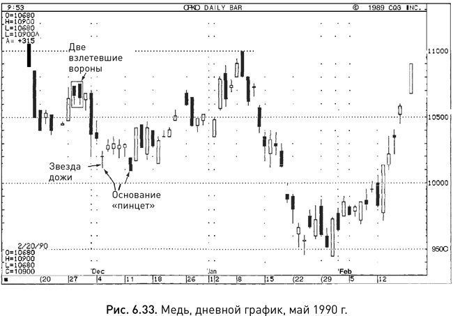 Иллюстрация к книге — Японские свечи: Графический анализ финансовых рынков [i_093.jpg]
