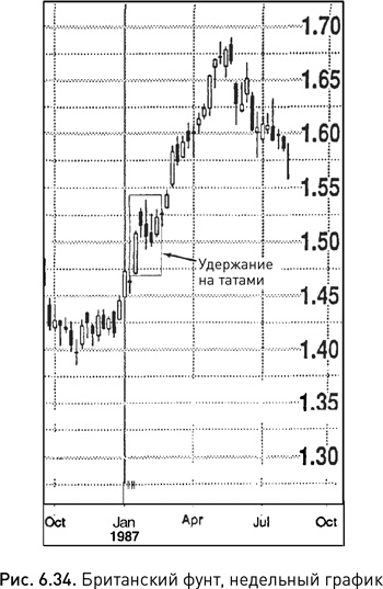 Иллюстрация к книге — Японские свечи: Графический анализ финансовых рынков [i_094.jpg]