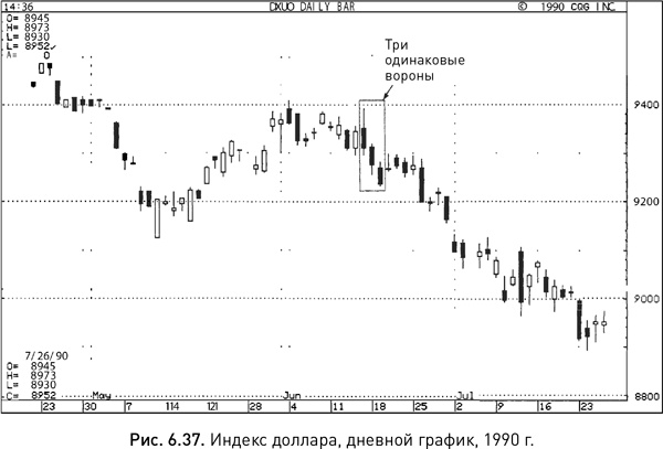 Иллюстрация к книге — Японские свечи: Графический анализ финансовых рынков [i_097.jpg]