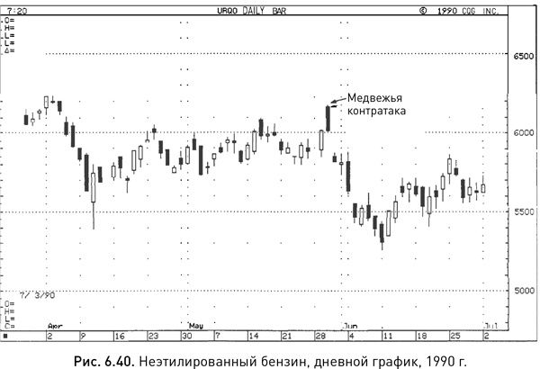 Иллюстрация к книге — Японские свечи: Графический анализ финансовых рынков [i_099.jpg]
