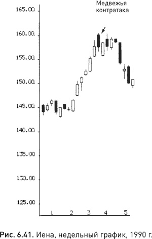 Иллюстрация к книге — Японские свечи: Графический анализ финансовых рынков [i_100.jpg]