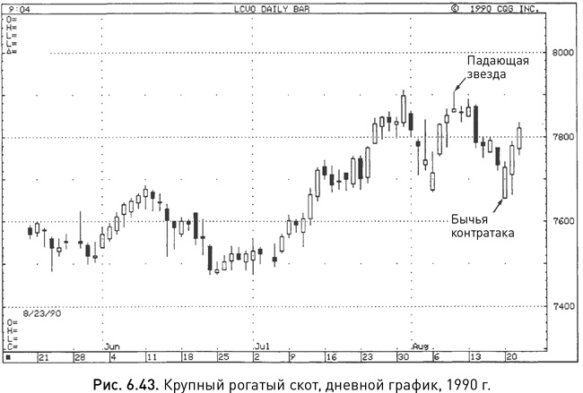 Иллюстрация к книге — Японские свечи: Графический анализ финансовых рынков [i_102.jpg]