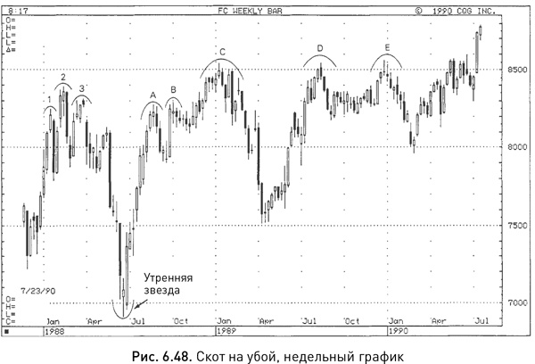Иллюстрация к книге — Японские свечи: Графический анализ финансовых рынков [i_106.jpg]