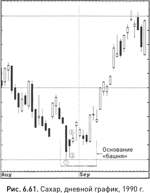 Иллюстрация к книге — Японские свечи: Графический анализ финансовых рынков [i_117.jpg]