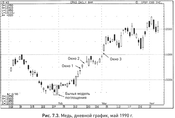 Иллюстрация к книге — Японские свечи: Графический анализ финансовых рынков [i_120.jpg]