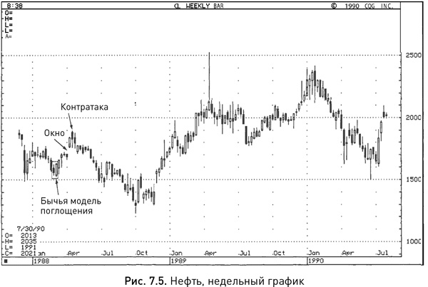 Иллюстрация к книге — Японские свечи: Графический анализ финансовых рынков [i_122.jpg]