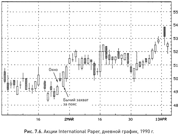 Иллюстрация к книге — Японские свечи: Графический анализ финансовых рынков [i_123.jpg]