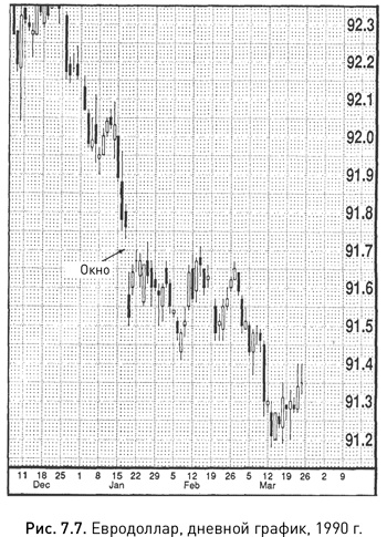 Иллюстрация к книге — Японские свечи: Графический анализ финансовых рынков [i_124.jpg]