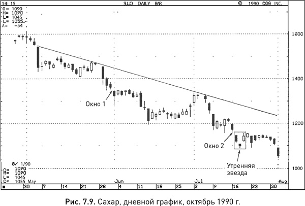 Иллюстрация к книге — Японские свечи: Графический анализ финансовых рынков [i_126.jpg]