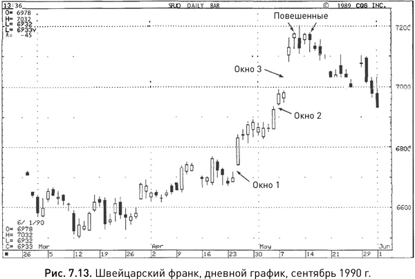 Иллюстрация к книге — Японские свечи: Графический анализ финансовых рынков [i_130.jpg]
