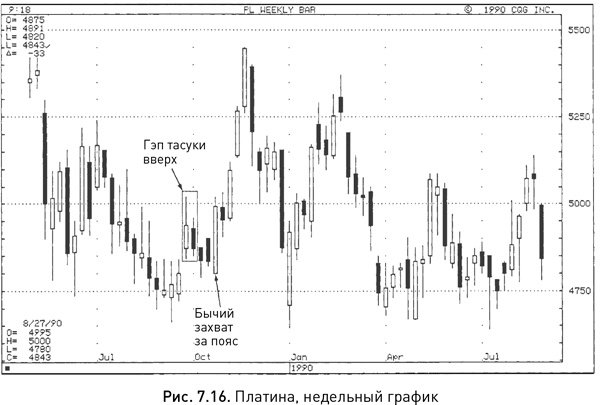 Иллюстрация к книге — Японские свечи: Графический анализ финансовых рынков [i_132.jpg]