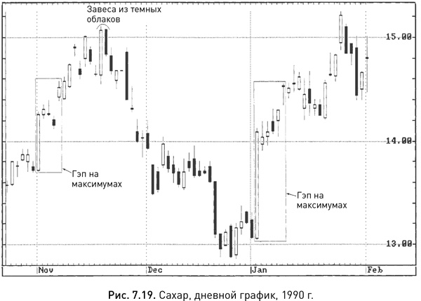 Иллюстрация к книге — Японские свечи: Графический анализ финансовых рынков [i_134.jpg]