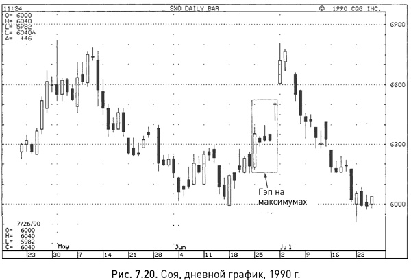 Иллюстрация к книге — Японские свечи: Графический анализ финансовых рынков [i_135.jpg]