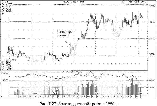 Иллюстрация к книге — Японские свечи: Графический анализ финансовых рынков [i_140.jpg]