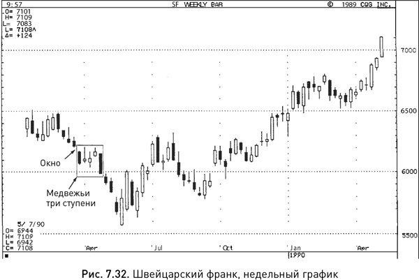 Иллюстрация к книге — Японские свечи: Графический анализ финансовых рынков [i_145.jpg]