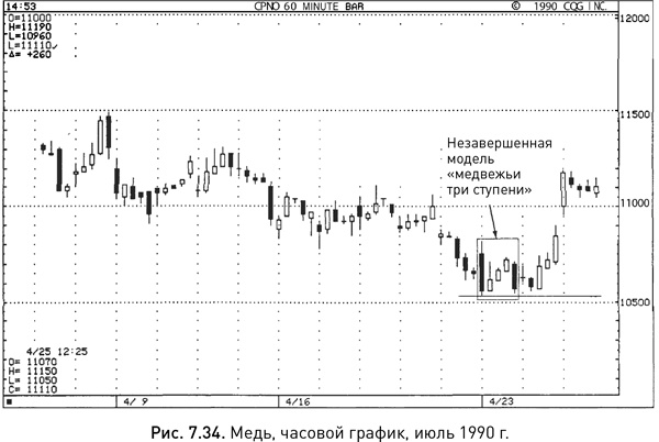 Иллюстрация к книге — Японские свечи: Графический анализ финансовых рынков [i_147.jpg]