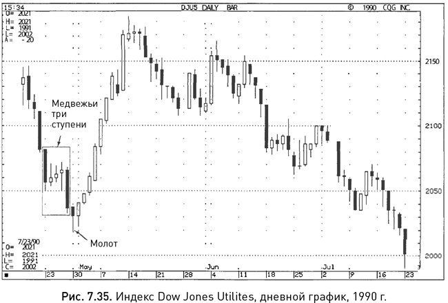Иллюстрация к книге — Японские свечи: Графический анализ финансовых рынков [i_148.jpg]