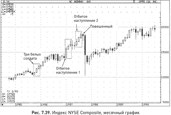 Иллюстрация к книге — Японские свечи: Графический анализ финансовых рынков [i_150.jpg]