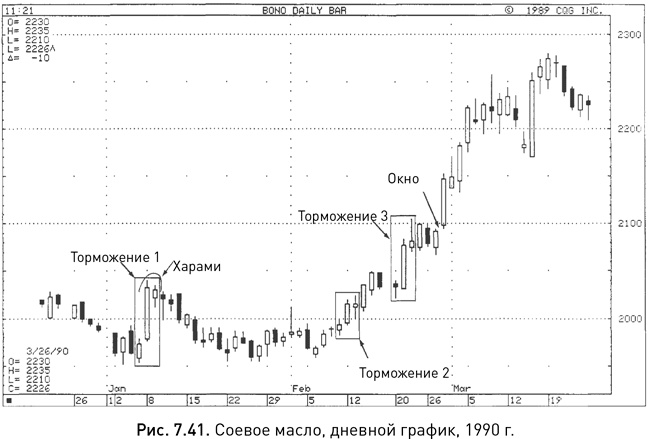 Иллюстрация к книге — Японские свечи: Графический анализ финансовых рынков [i_152.jpg]