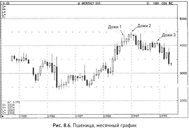 Иллюстрация к книге — Японские свечи: Графический анализ финансовых рынков [i_158.jpg]