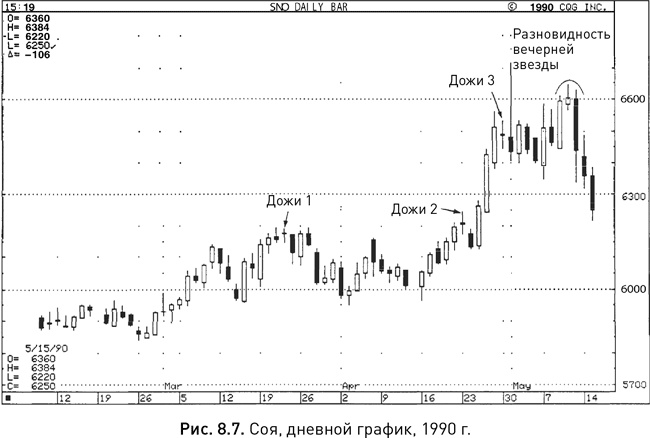 Иллюстрация к книге — Японские свечи: Графический анализ финансовых рынков [i_159.jpg]