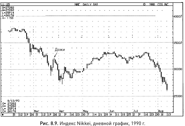 Иллюстрация к книге — Японские свечи: Графический анализ финансовых рынков [i_161.jpg]